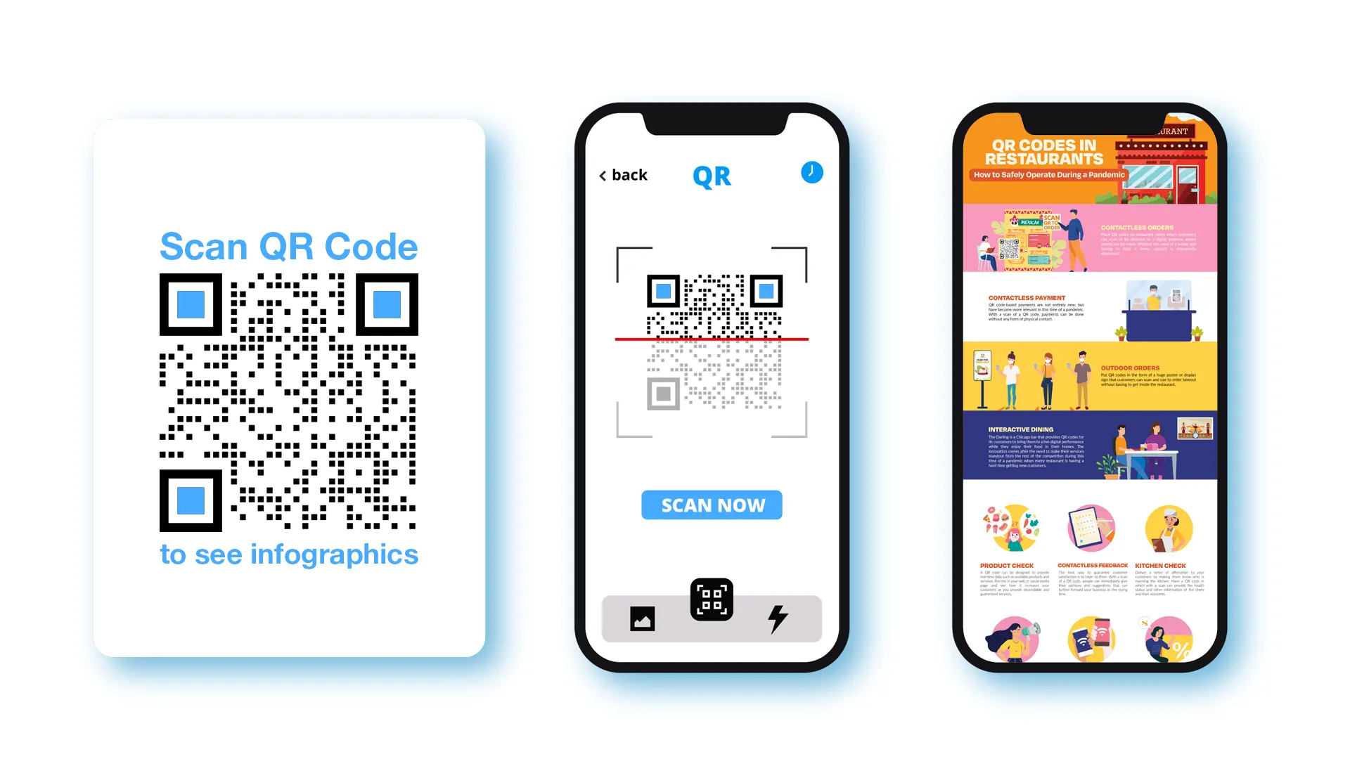 The Story Of The Qr Code What Is A Qr Code And How Does It Work Images