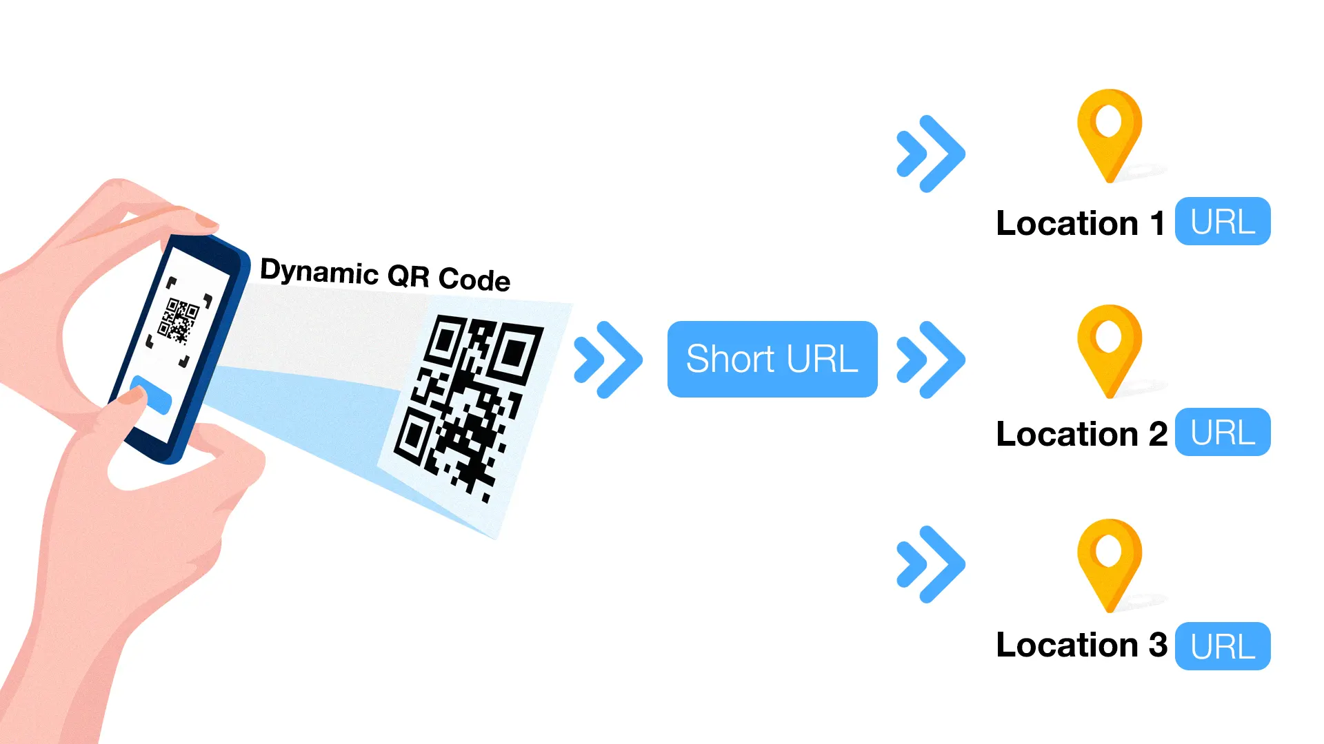 best qr code generator for multi url best qr code generator for multi url
