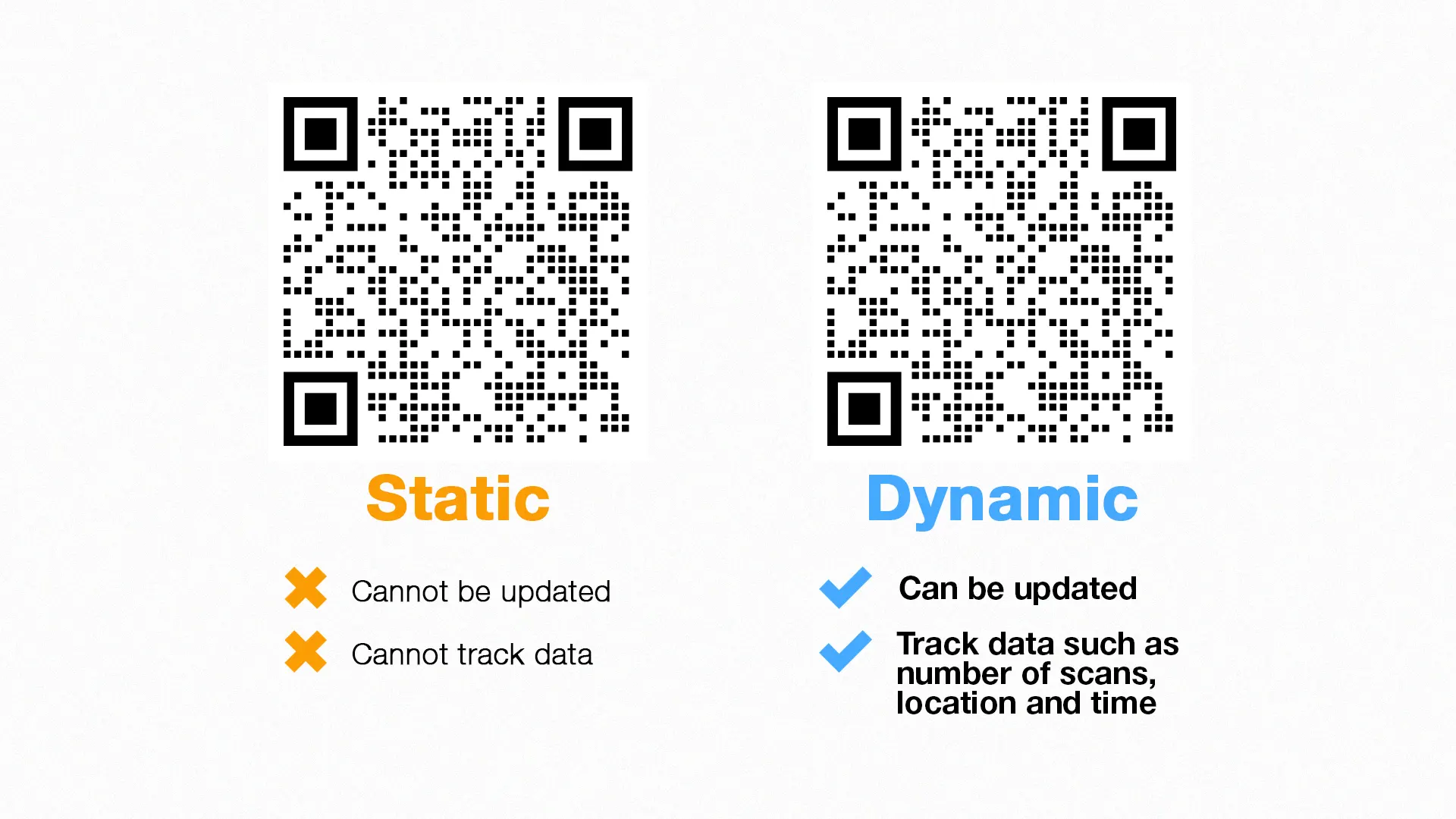 static vs dynamic qr code static vs dynamic qr code