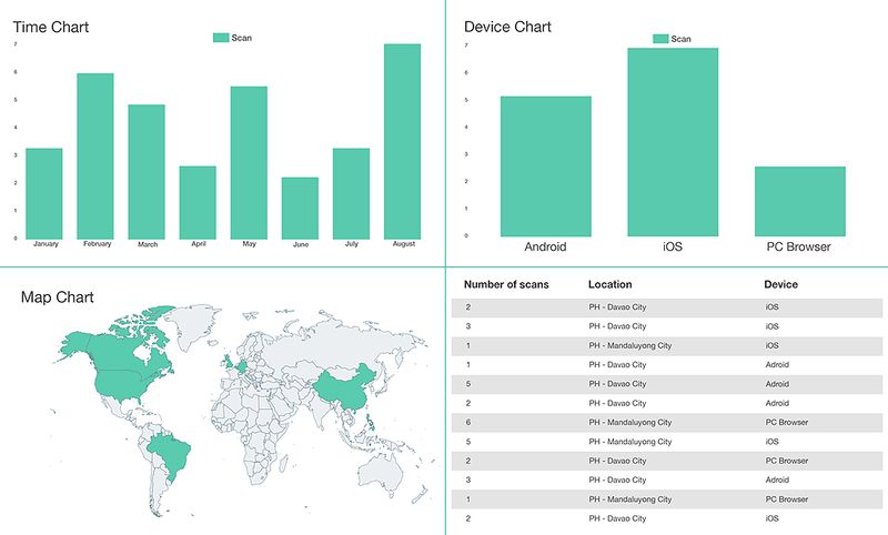 dynamic qr codes track data
