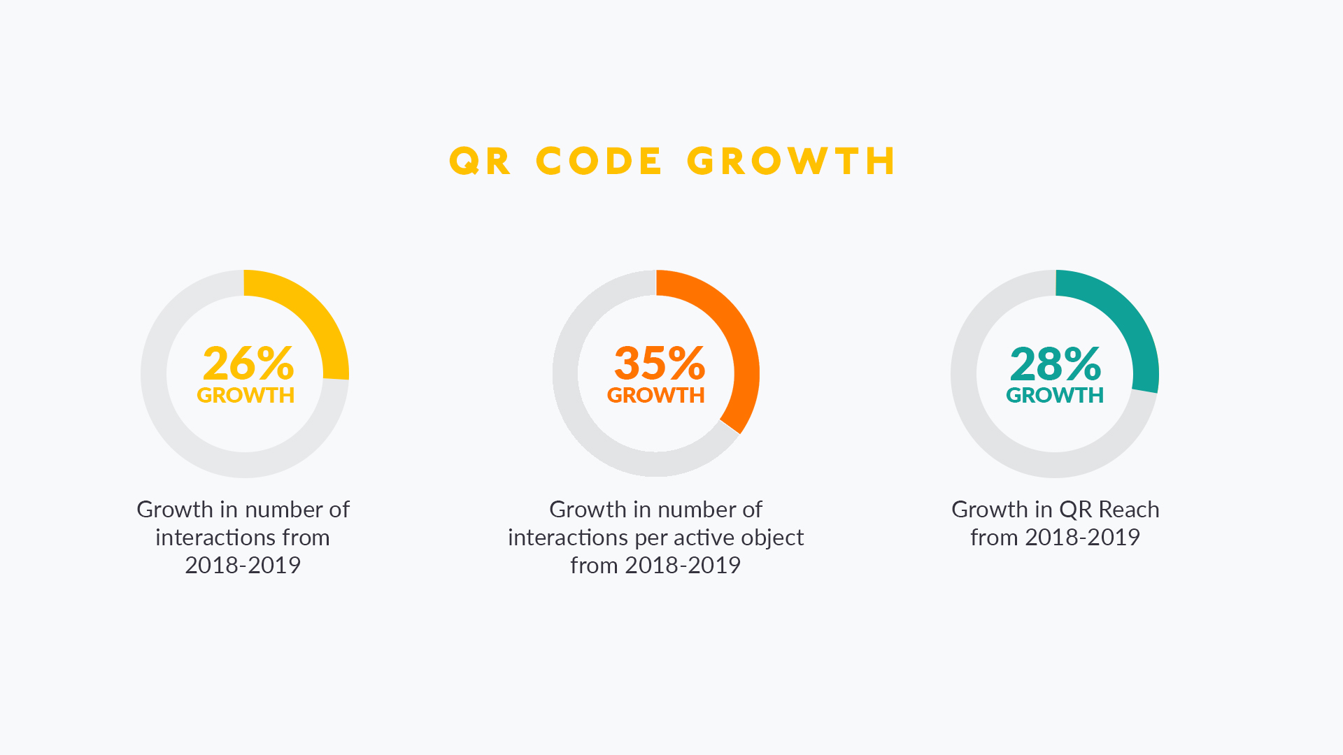 qr code statistics growth qr code statistics growth