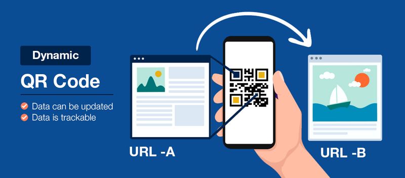 qr code for word document editable