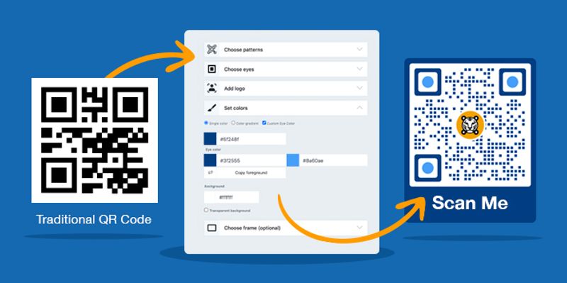 QRコードPNG形式:これがあなたの究極のガイドです Free Custom QR Code Maker and Creator with