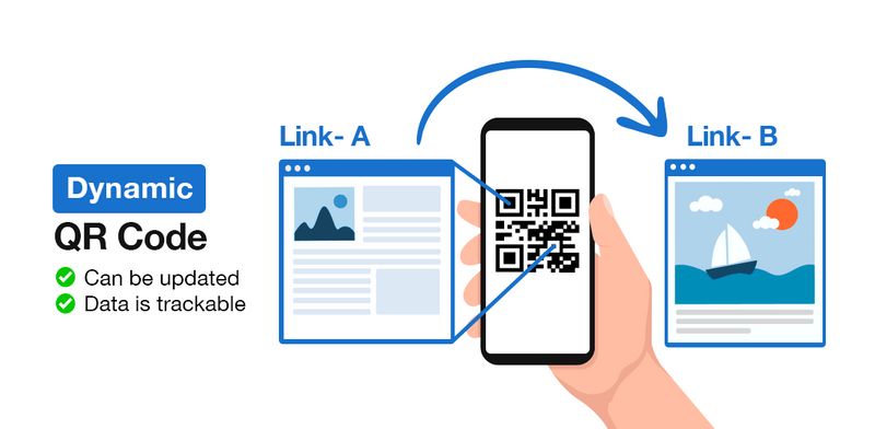 edit qr code