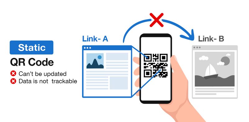 undefined static qr code