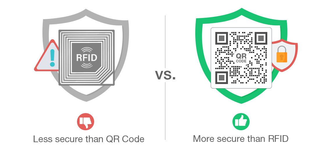 RFID Vs QR Code Which One Is Better For Your Business Free Custom 