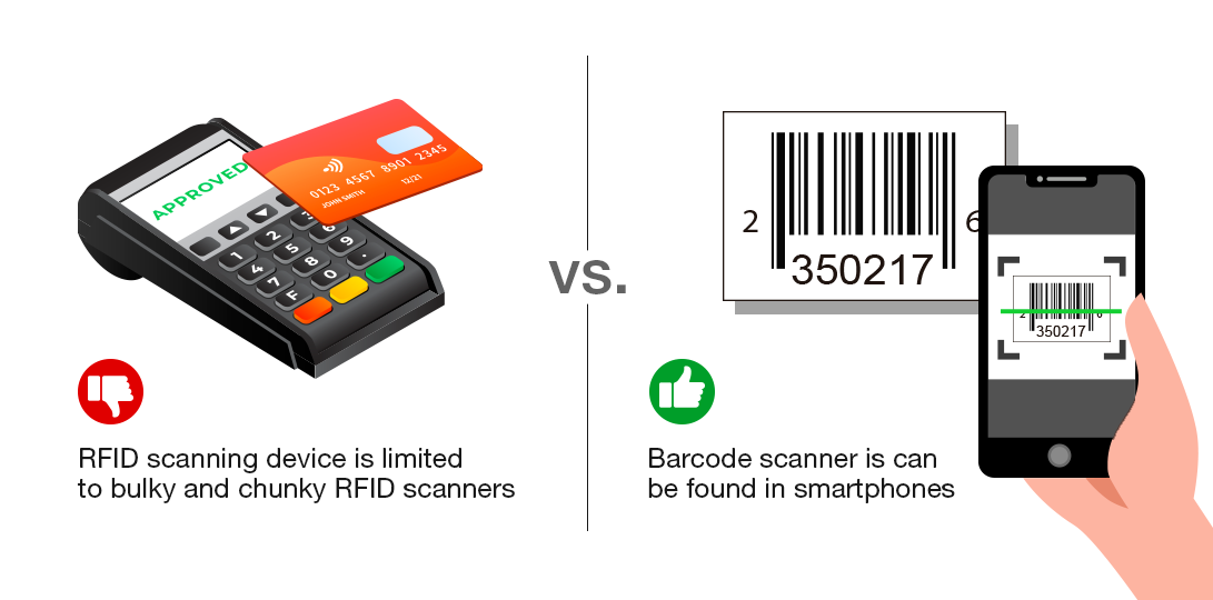 RFID vs QR code: Which one is better for your business? - Free Custom ...