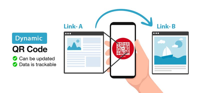 dynamic qr code dynamic qr code