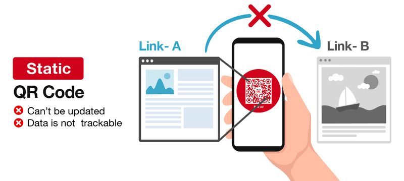 static qr code static qr code