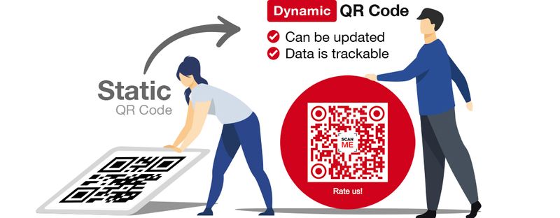 static to dynamic qr code static to dynamic qr code