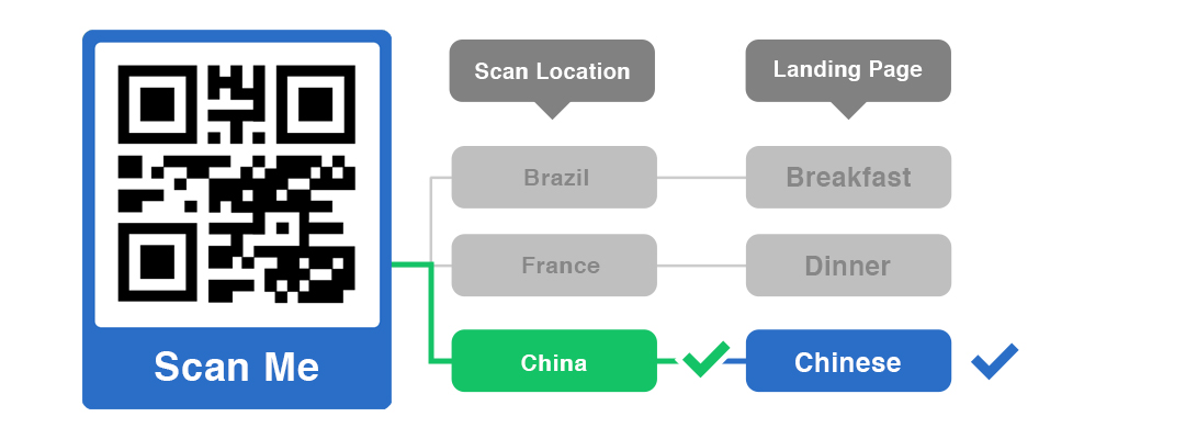How to create customized and printable QR code labels - Free Custom QR ...
