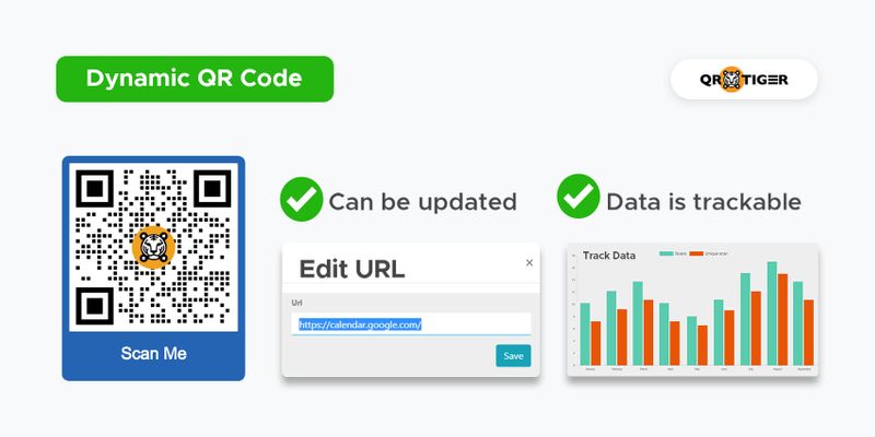 สิ่งที่ต้องรู้เกี่ยวกับเครื่องสร้างรหัส Qr ของ Google