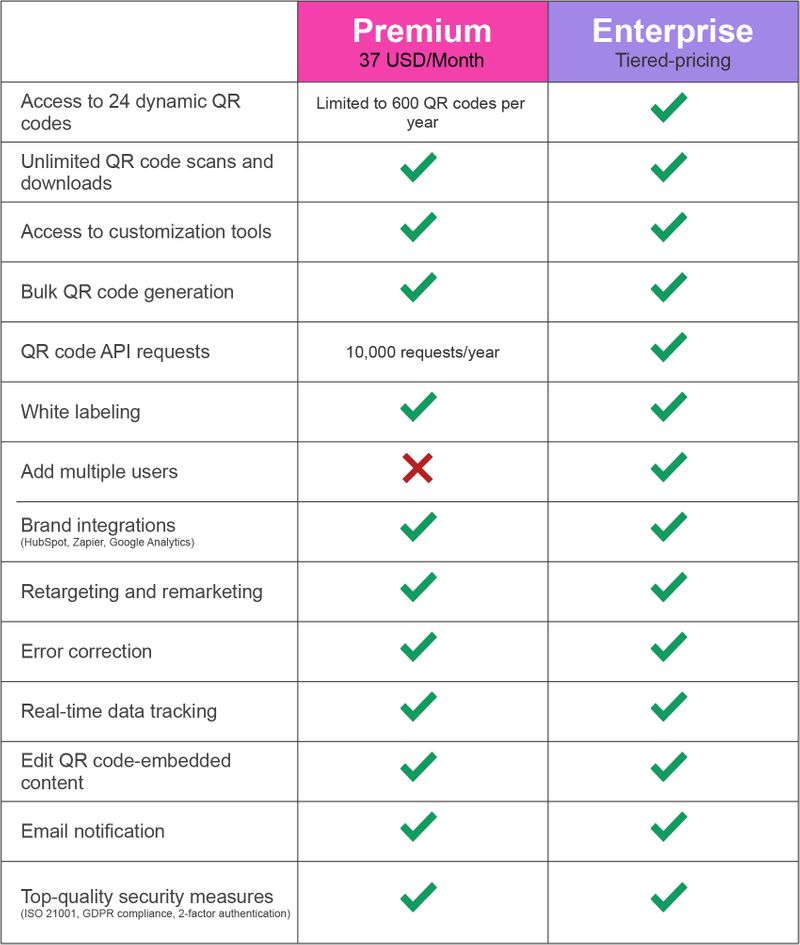 Resell QR Codes as an Agent to Your Customers An Overview of QR TIGER