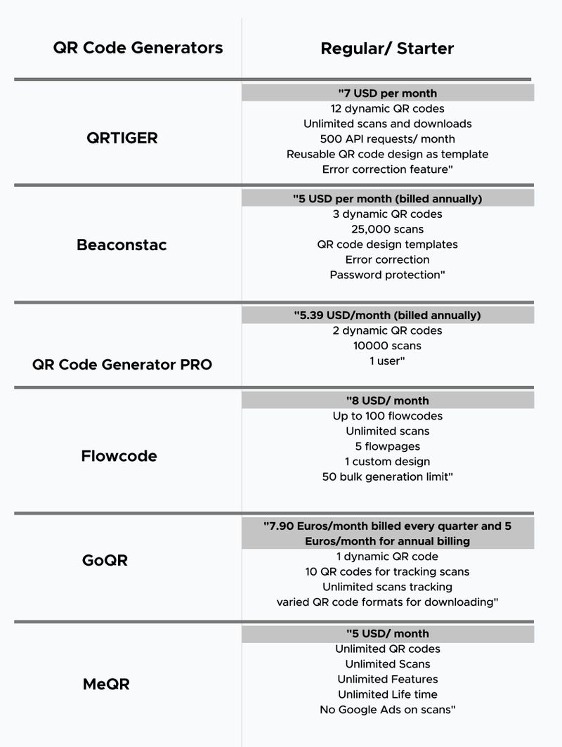 QRTIGER vs. Toprated QR code generators Compare and decide! Free