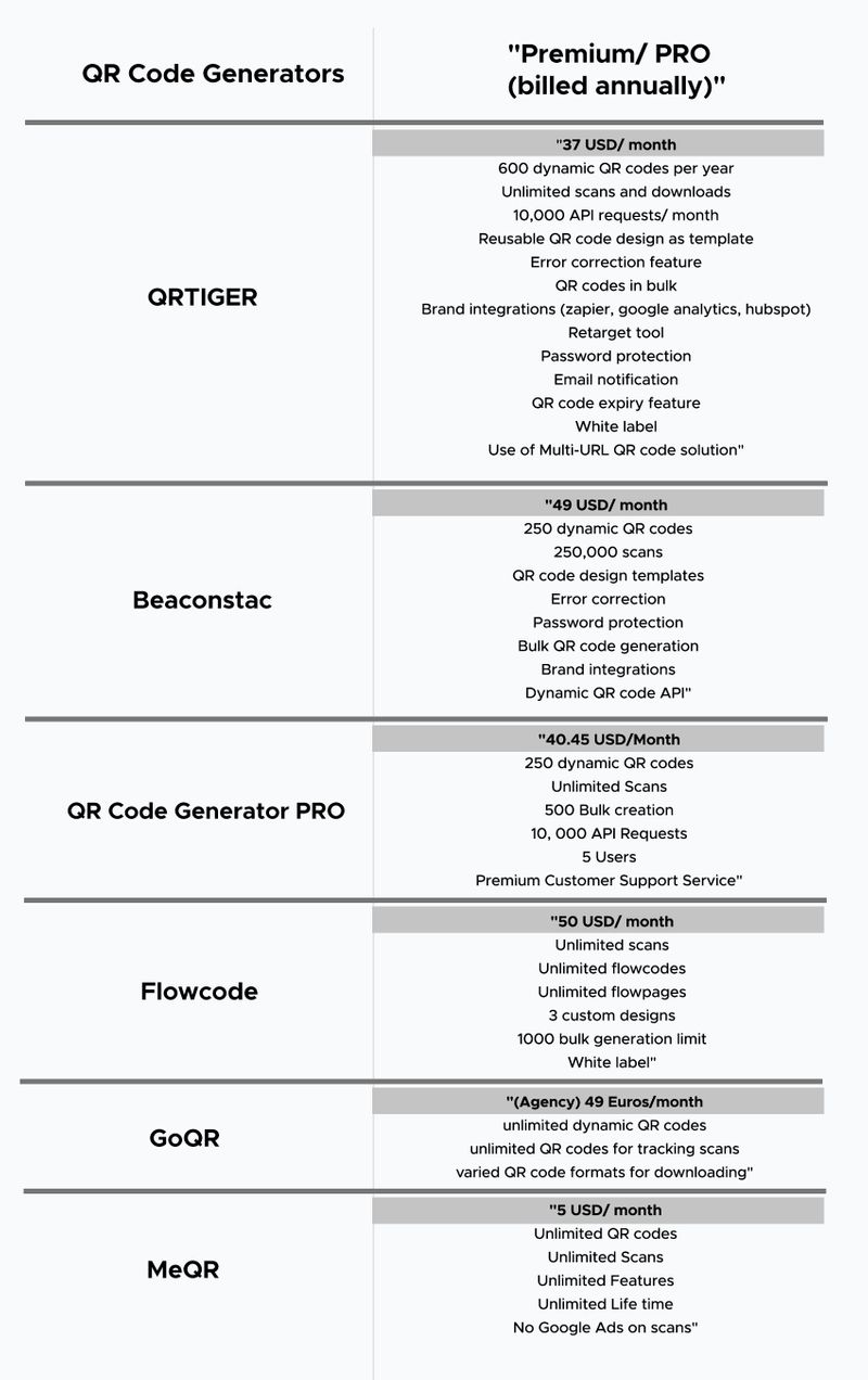 QRTIGER vs. Toprated QR code generators Compare and decide! Free