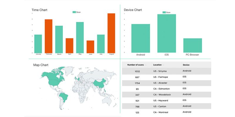 How to Use QR Codes for Streaming Services - Free Custom QR Code Maker ...