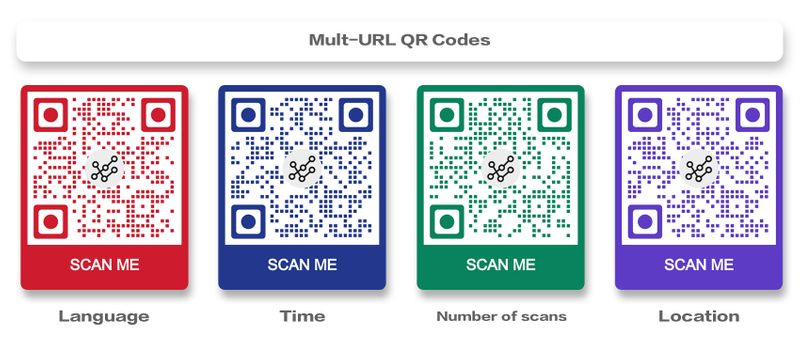 Sample QR Codes for Testing Different QR Solutions