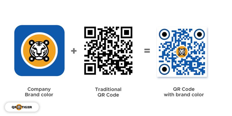 QR code with logo