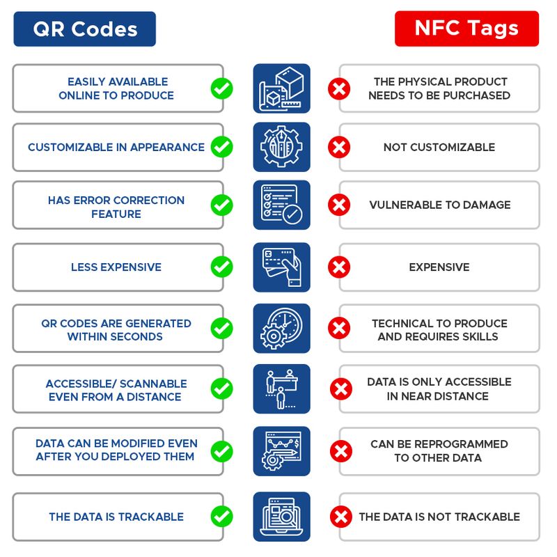 Difference Between NFC And QR Code Difference Between 52 OFF