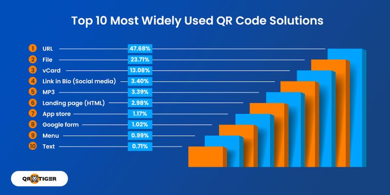 2024 Global QR Code Trends And Statistics Report