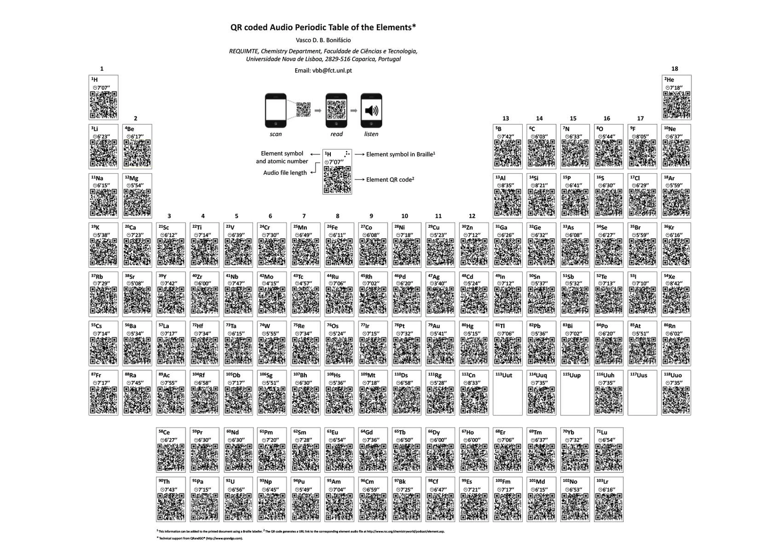 シンボルを含むカスタム QR コード周期表を作成する方法, image size:1600x1138