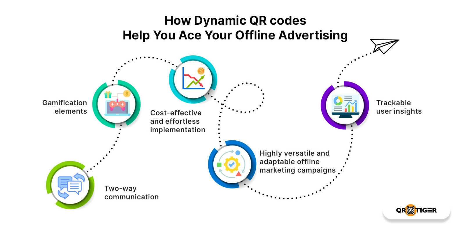 Gabungan Bermakna Antara Offline dan Online Dalam Mendapatkan Ulasan