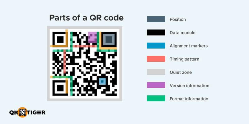 The Anatomy Of A QR Code Get To Know Its Parts And Uses