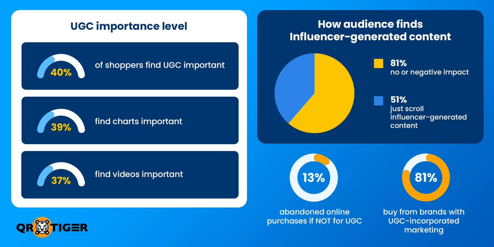 Penggunaan Ulasan Pelanggan dan User-Generated Content (UGC)