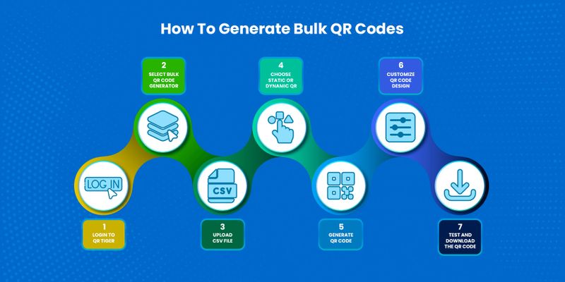 Guide on generating bulk QR codes Bulk QR code generation steps
