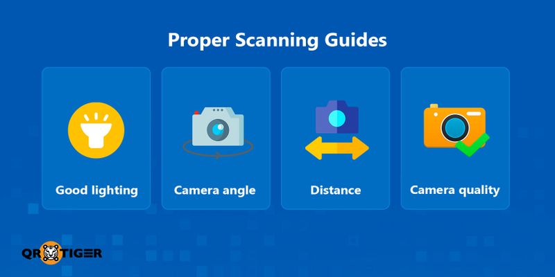 Proper scanning guide
