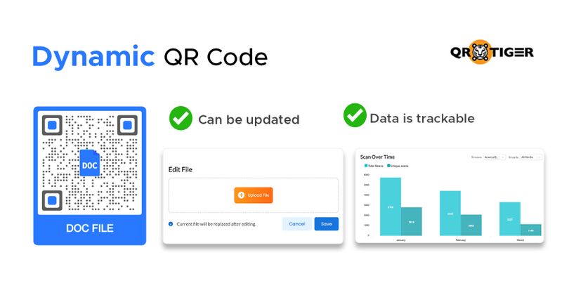 Advanced QR code Dynamic QR code