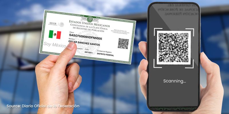Identification QR code for mexican citizen Citizen identification QR code