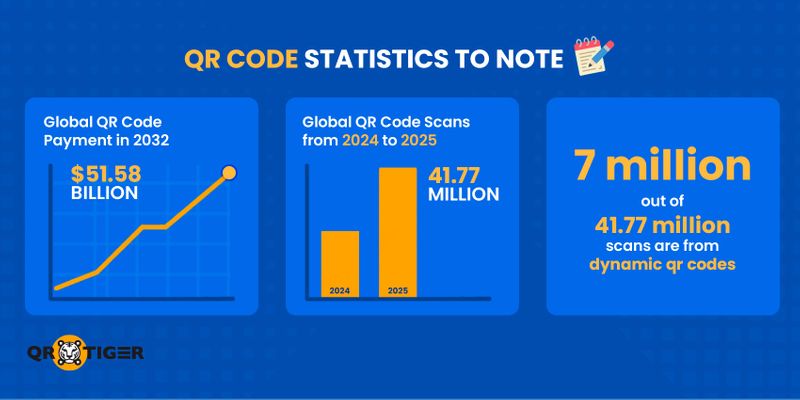 Latest statistics about QR codes QR code statistics