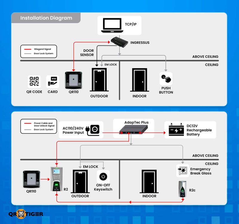 QR code door access control system QR door access diagram