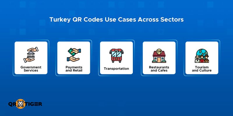 Industries to benefit from QR codes QR code usage per industry