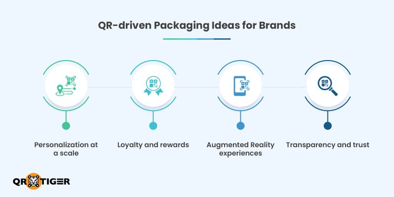 QR code packaging ideas QR codes in packaging