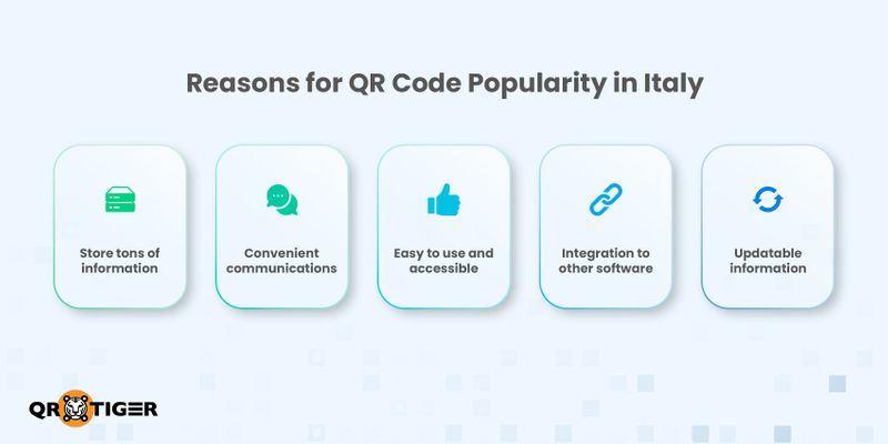 Why QR codes are popular in italy QR code popularity in italy