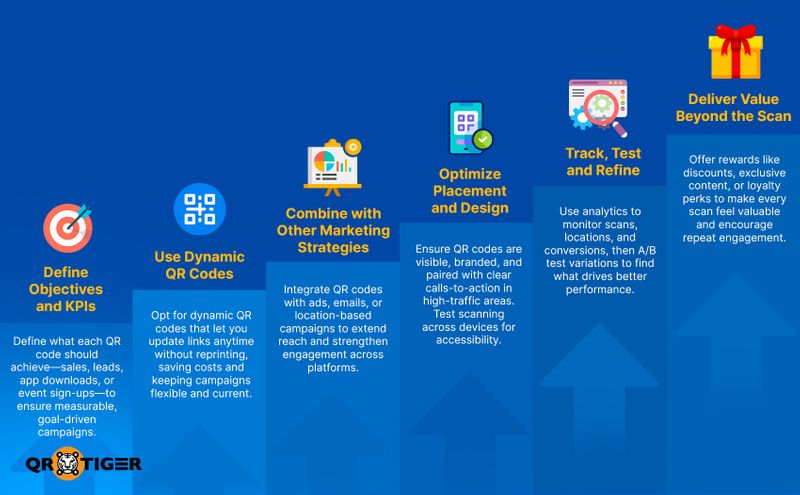 Best practices to increase QR code campaign roi Tips to improve roi in QR code campaigns