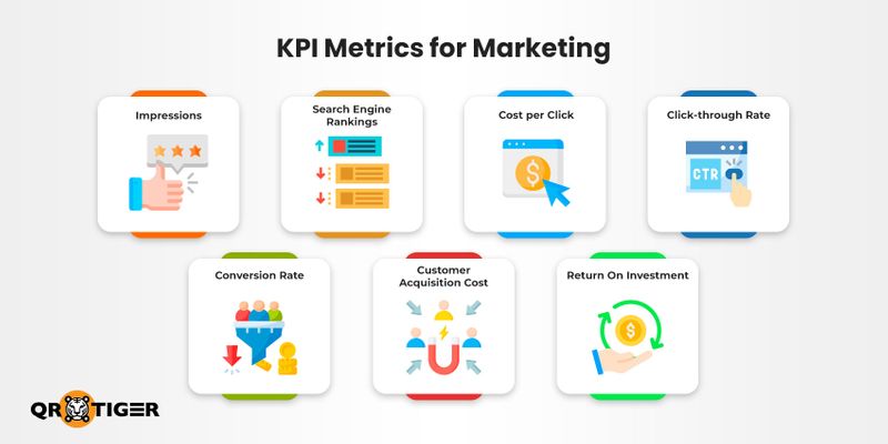 Marketing KPI metrics to note KPI metrics for marketing