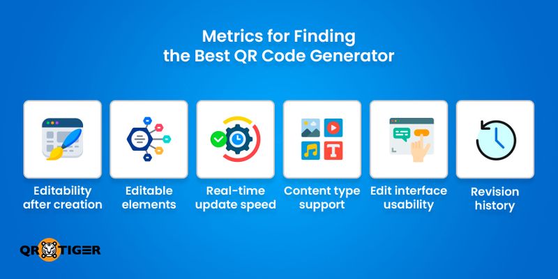 Metrics of comparison