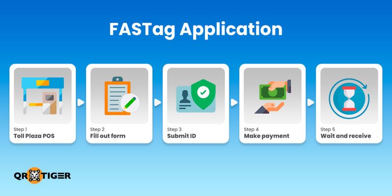 Fastag application 