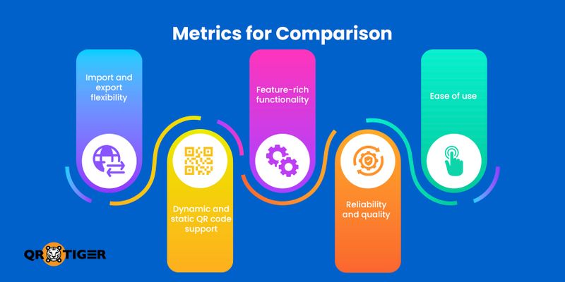 QR code generator with bulk feature factors