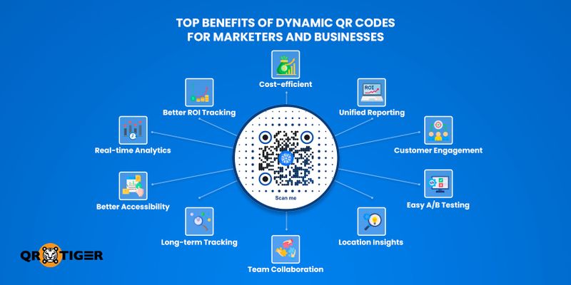Dynamic QR code benefits
