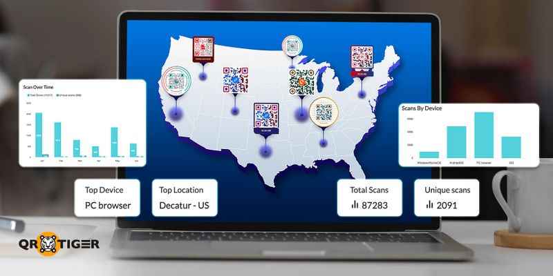 9 Καλύτεροι Δημιουργοί Κώδικα QR με Καταγραφή GPS