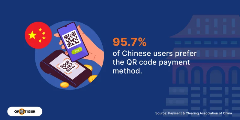 Chinese users prefer the QR code payment method Chinese user QR code statistics