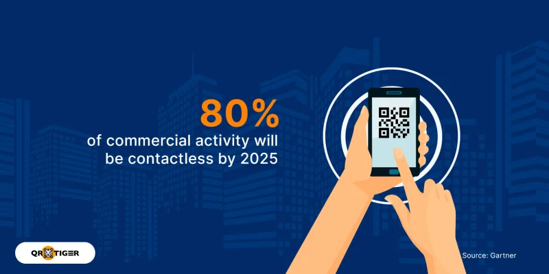 QR codes to boom due to contactless activities Contactless commercial activity