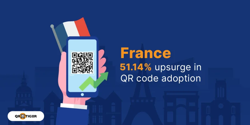 Upsurge of QR code adoption in france QR code adoption in france