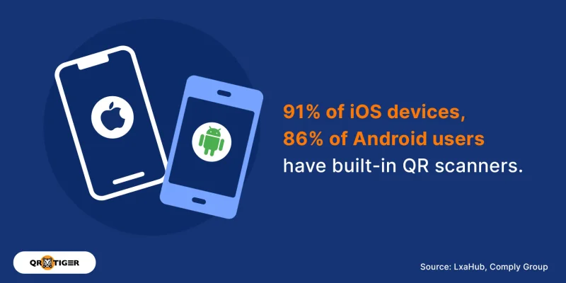 Built-in QR scanners on android and ios QR code statistics on scanners