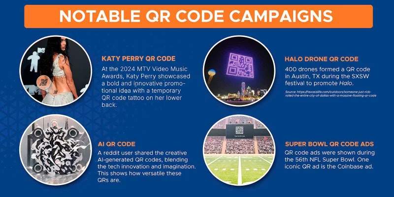 Top and trending new on QR code use Notable QR code campaigns