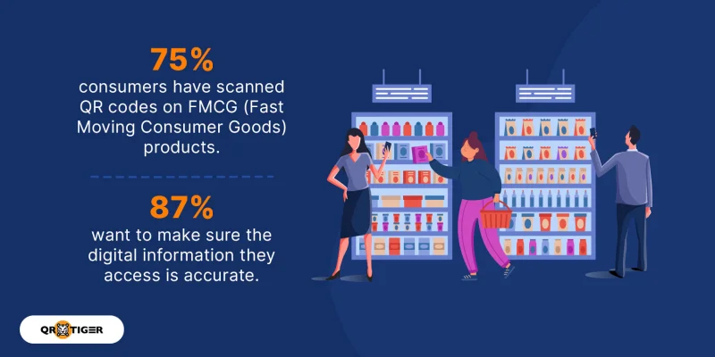Consumers scans of QR code on FMCG products QR code on FMCG